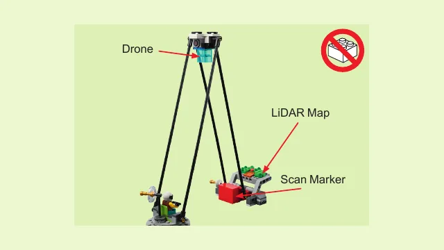 Drone and LiDAR mission model