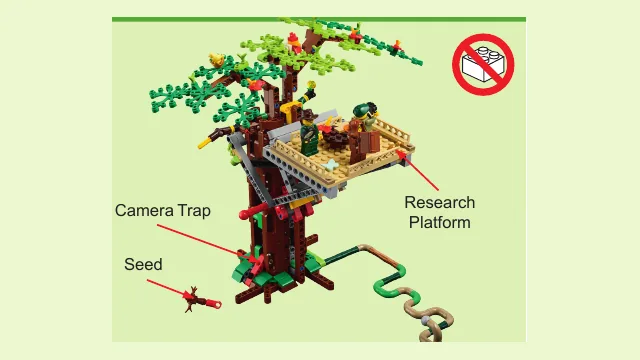 Research Platform mission model